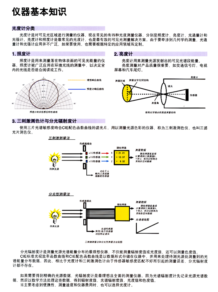 光測(cè)量?jī)x器基本知識(shí) 